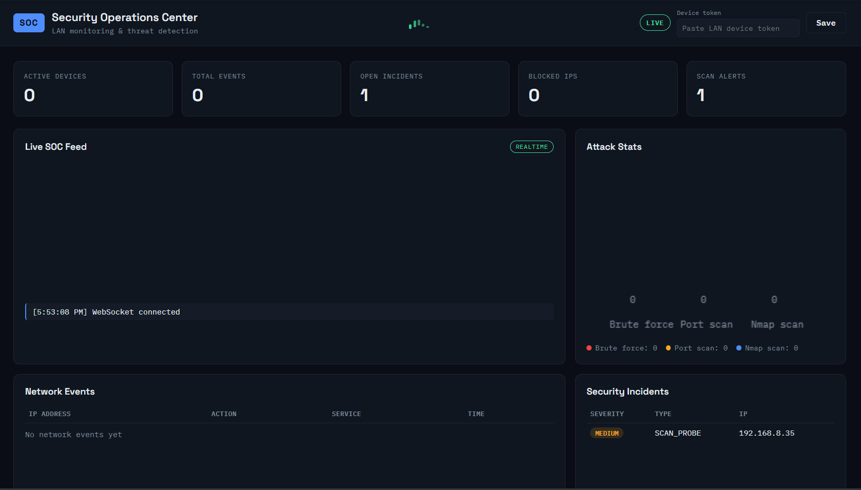 Netwatch SOC System Dashboard